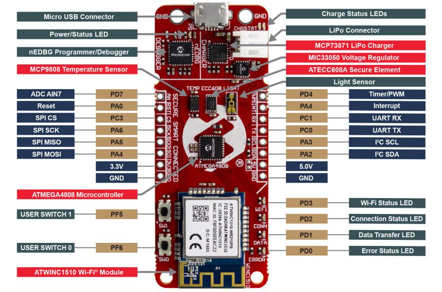  AVR-IoT WG Development Kit Overview